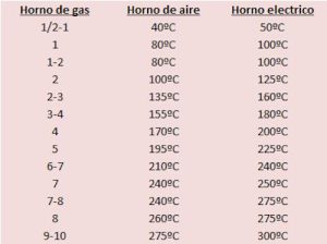 por-que-el-horno-no-alcanza-la-temperatura.jpg Por qué el horno no alcanza la temperatura