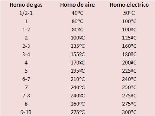 por-que-el-horno-no-alcanza-la-temperatura.jpg Por qué el horno no alcanza la temperatura